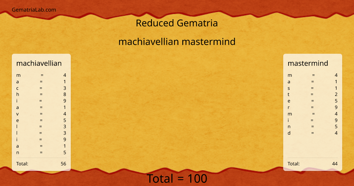 machiavellian mastermind in reduced Gematria
